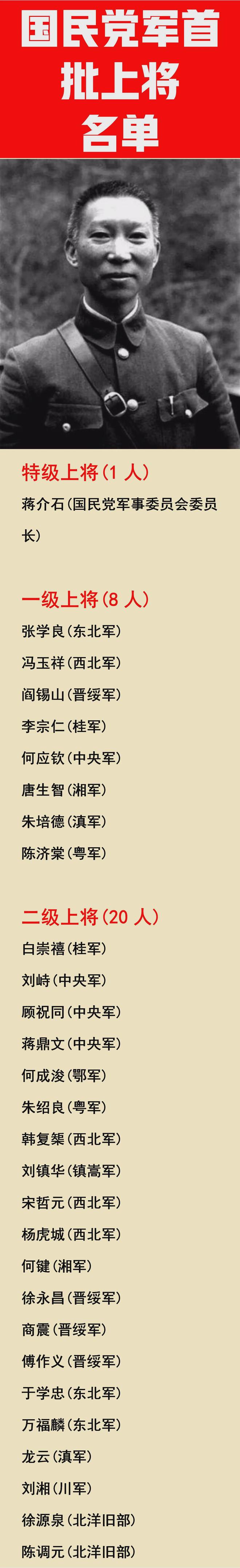 台军一级上将名单详解，台军一级上将名单全面解析