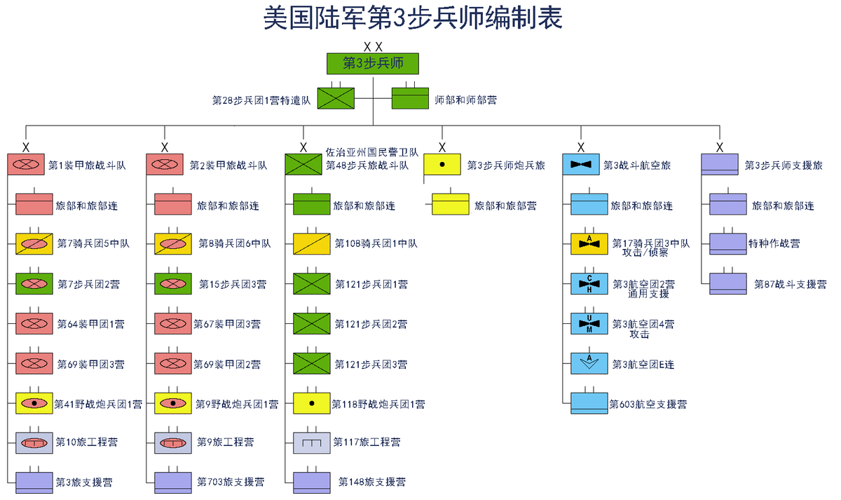中国空军编制与配置概览，中国空军编制与配置全面解析