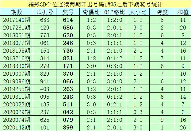 香港二四六免费开奖直播
