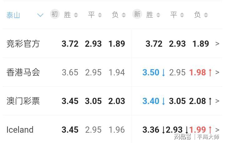 最快香港澳门开奖