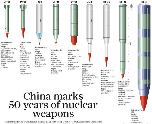 我国的东风系列导弹概述,东风系列导弹,中国国防力量的骄傲