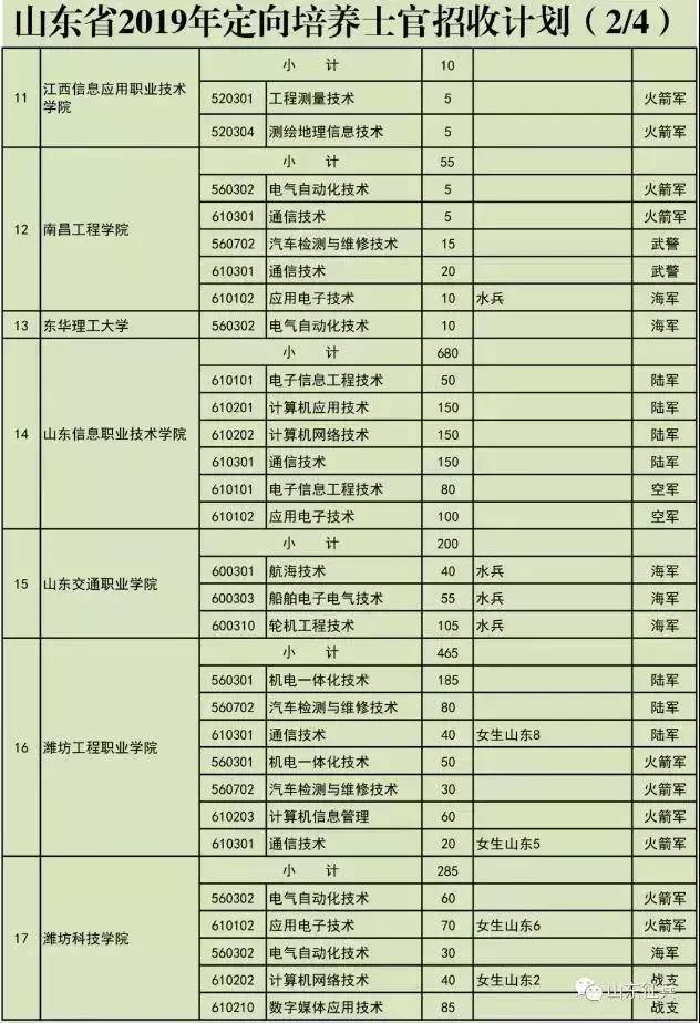 士官长待遇,荣誉与责任的体现,士官长待遇,荣誉与责任的象征