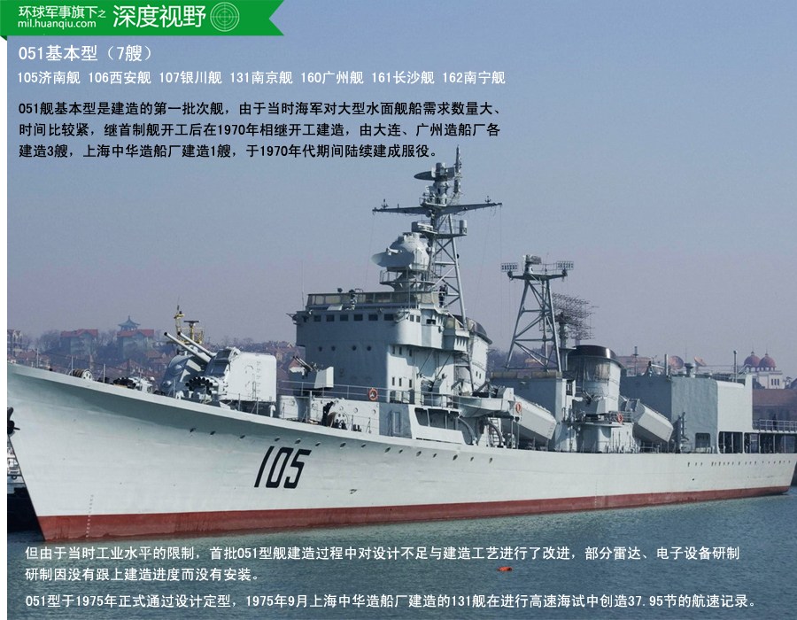 揭秘中国海军的骄傲,051型驱逐舰的魔改之旅,揭秘中国海军骄傲,051型驱逐舰的升级进化之旅