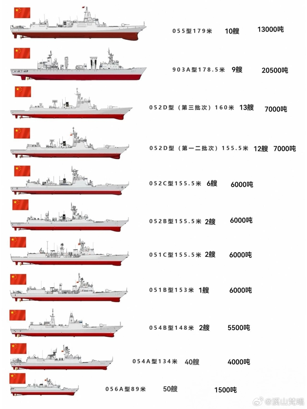 中国海军战舰艇分类，中国海军战舰艇分类简介
