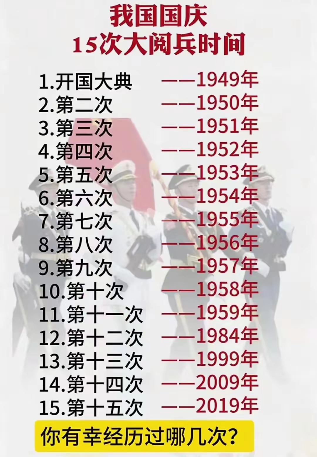 十大国家阅兵仪式,荣耀与力量的展现,十大国家阅兵仪式,荣耀与力量的盛大展现