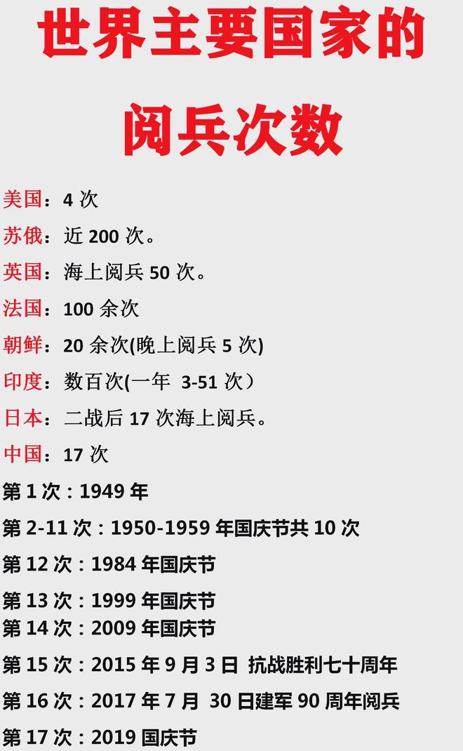 十大国家阅兵仪式,荣耀与力量的展现,十大国家阅兵仪式,荣耀与力量的盛大展现