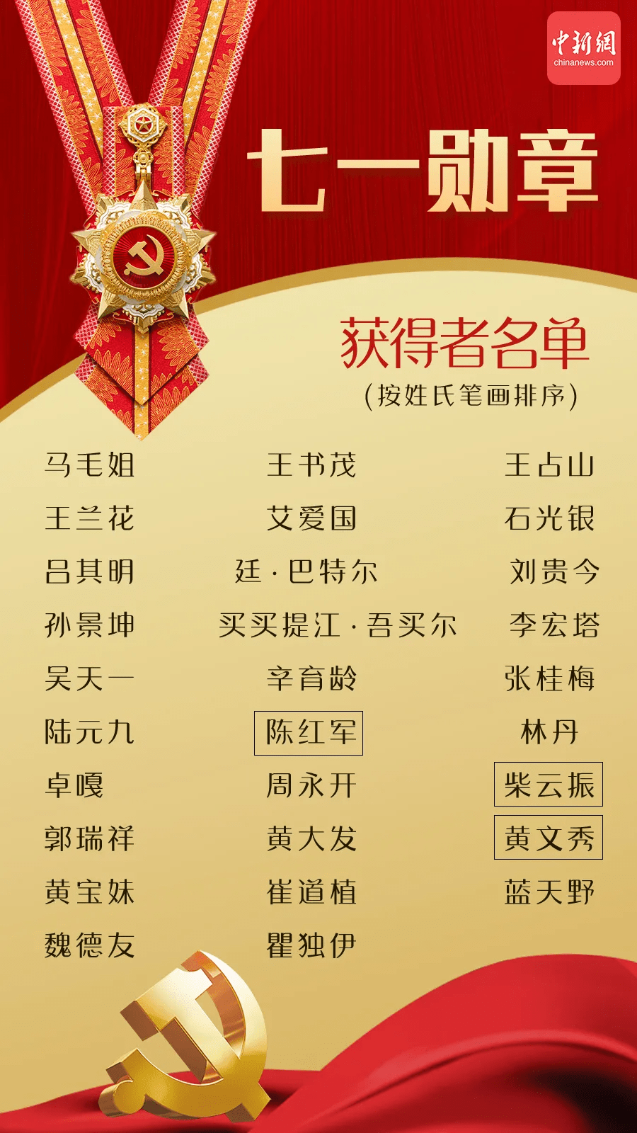 七一勋章的级别与荣誉之巅,七一勋章,荣誉之巅与级别解析