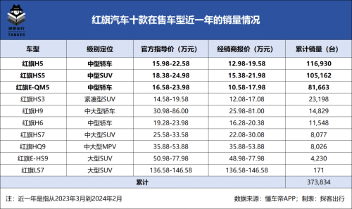 红旗H12价格解析，多少钱一辆？，红旗H12价格详解，究竟多少钱一辆？