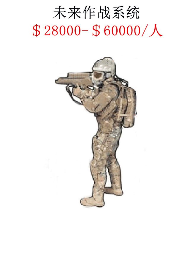 美军特种兵全套装备的价格及其重要性,美军特种兵全套装备价格与重要性揭秘