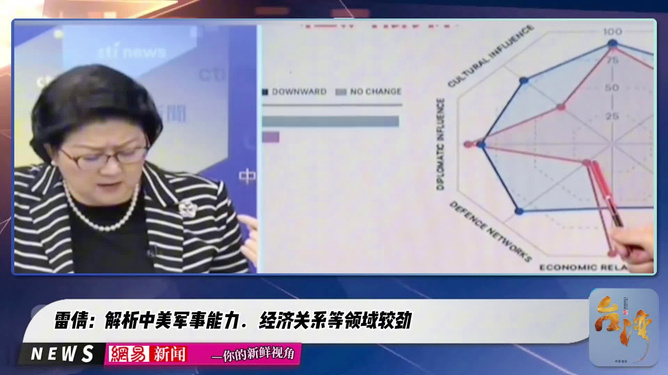 中美关系现状解析,中美关系现状深度解析