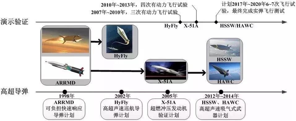 东风-51洲际弹道导弹,射程与战略影响力,东风-51洲际弹道导弹,射程与战略威慑力解析