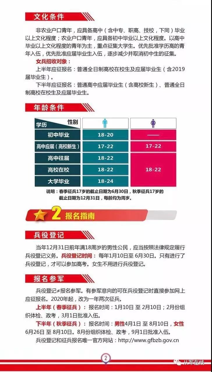 关于云南省征兵要求的深度解读（2020年），云南省征兵要求深度解读（2020年分析）