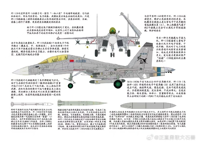 歼-15战斗机主要参数详解,歼-15战斗机核心参数全面解析