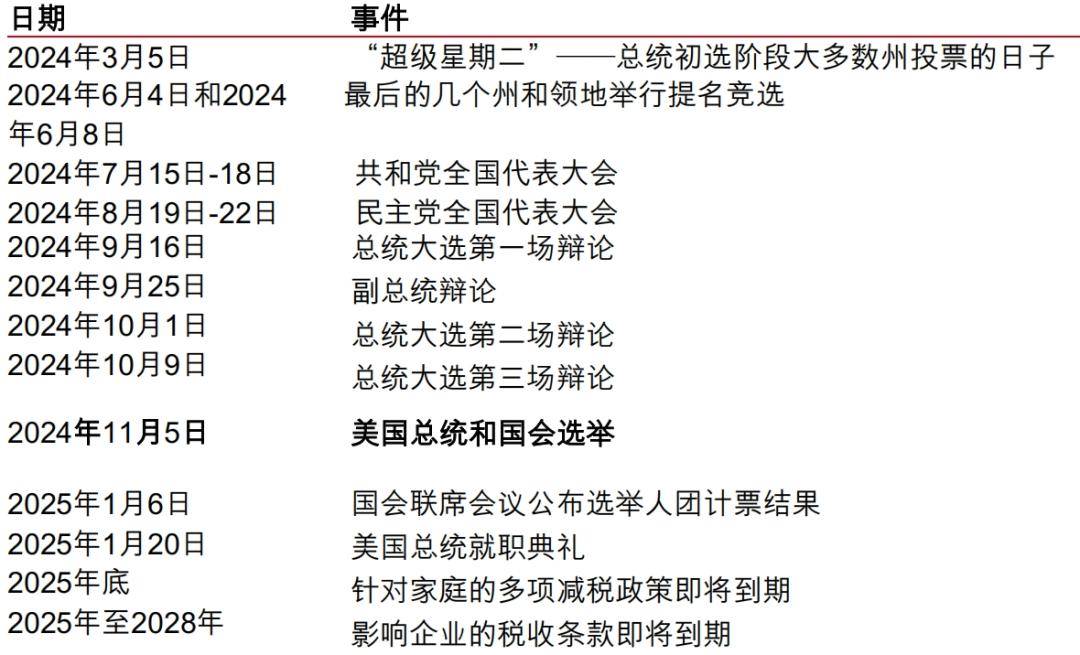 美国总统大选日期，历史、现状与未来展望，美国总统大选，历史沿革、当前态势与未来展望