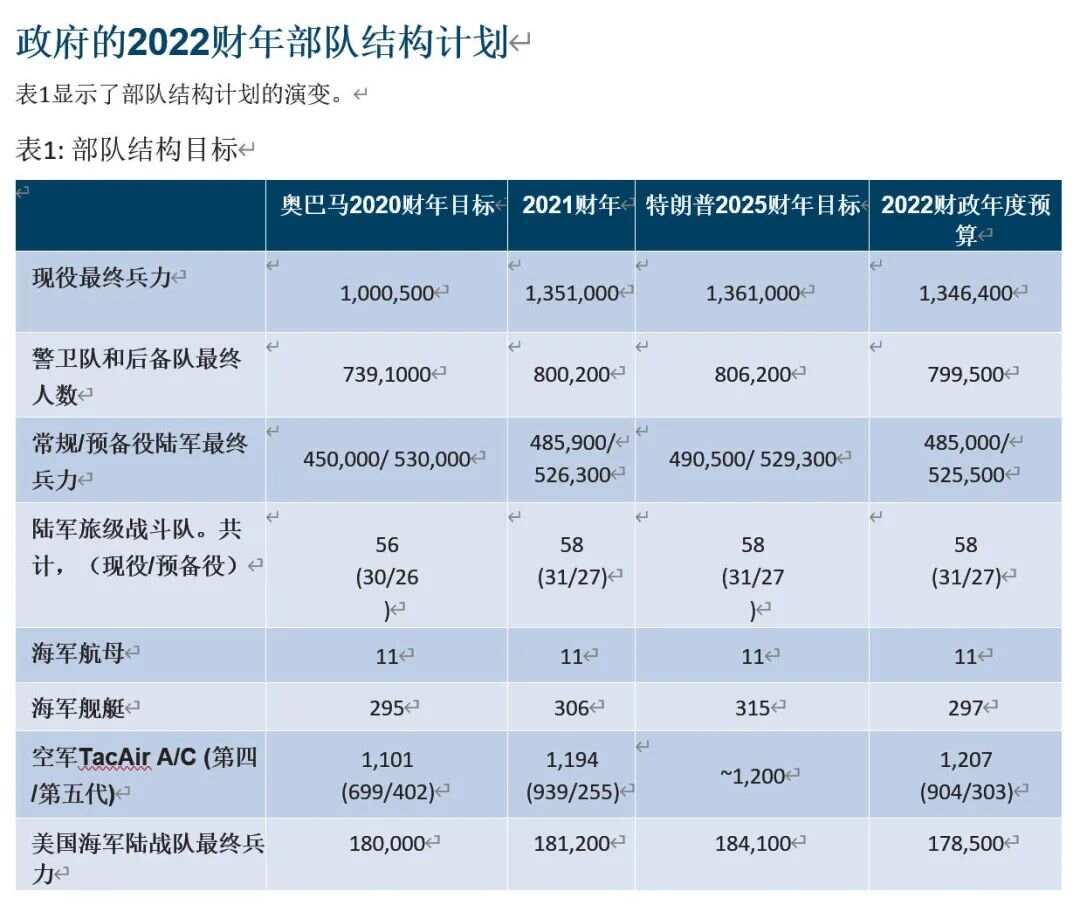 2022年中国的军事力量一览表,2022年中国军事力量概览
