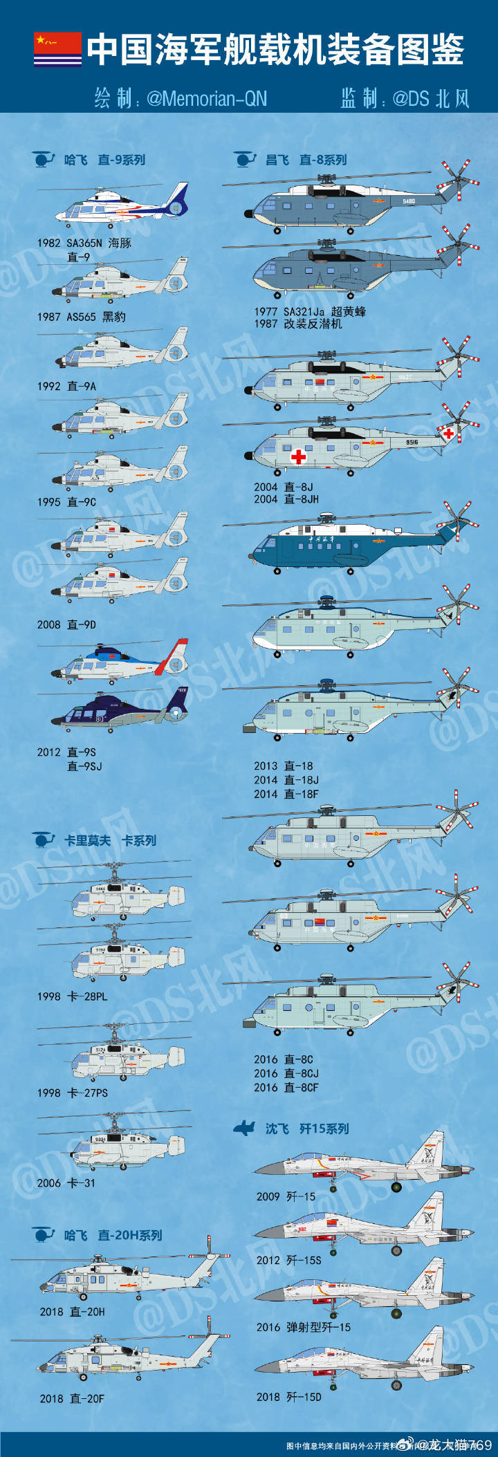 中国海军舰艇汇总,力量与荣耀的展现,中国海军舰艇力量全景展示,荣耀与力量的汇聚