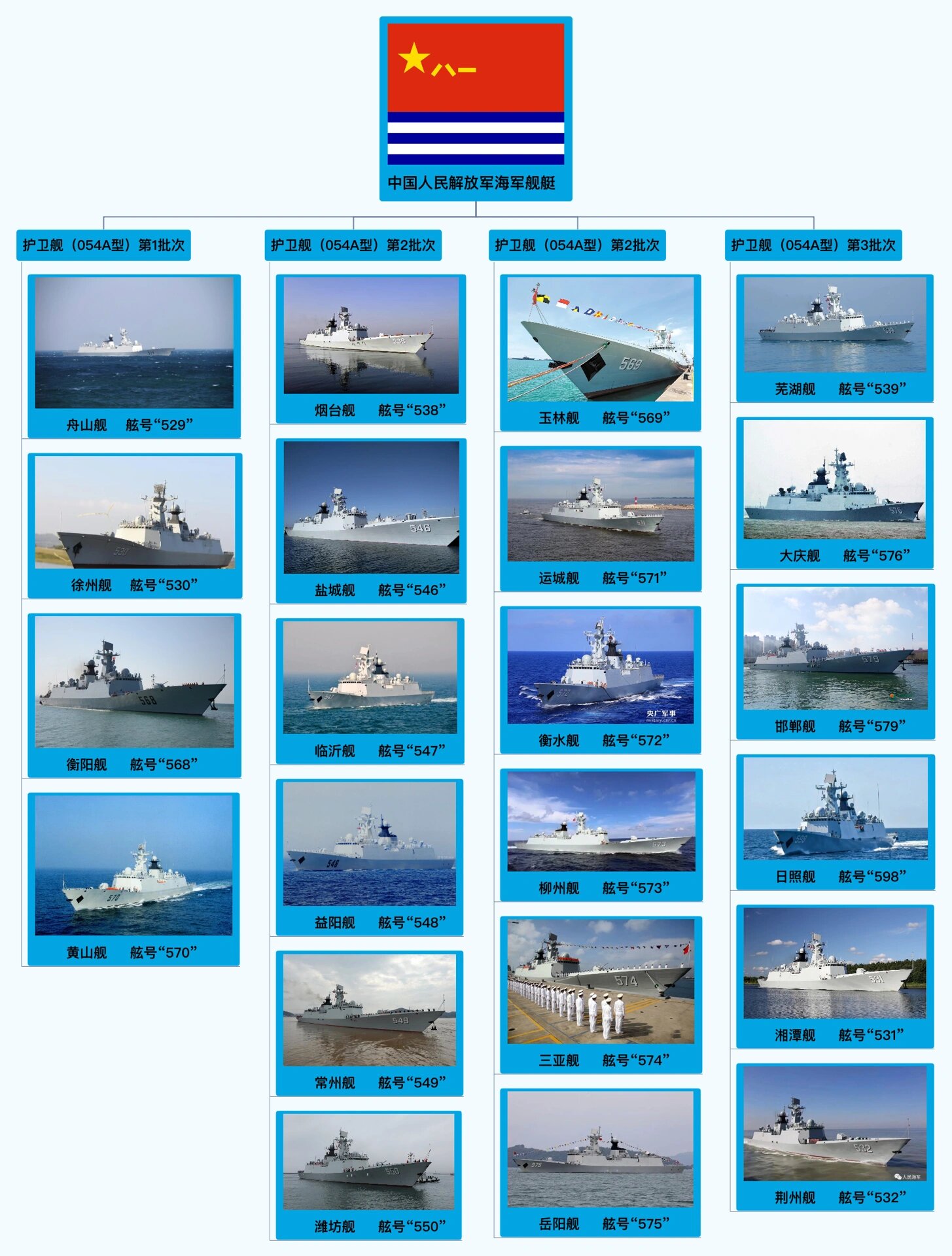 中国海军舰艇汇总,力量与荣耀的展现,中国海军舰艇力量全景展示,荣耀与力量的汇聚