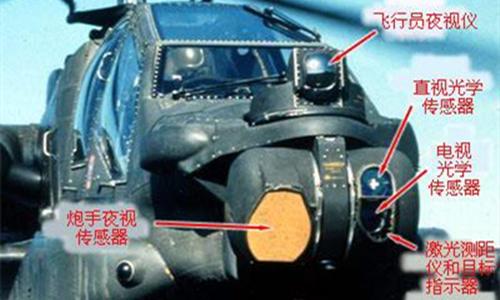 阿帕奇武装直升机与直-10,空中力量的双璧,阿帕奇与直-10,空中力量的双璧传奇