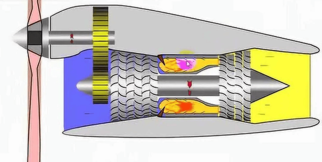 涡轴发动机的安全保护,技术发展与挑战,涡轴发动机安全保护的技术发展、挑战及对策分析