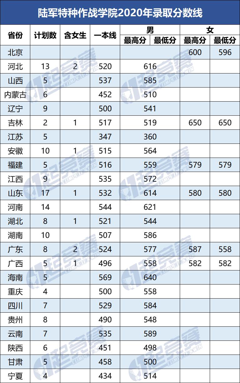 中国人民武装警察部队特种警察学院,2022年的辉煌成就与发展展望,中国人民武装警察部队特种警察学院,2022年辉煌成就及未来展望
