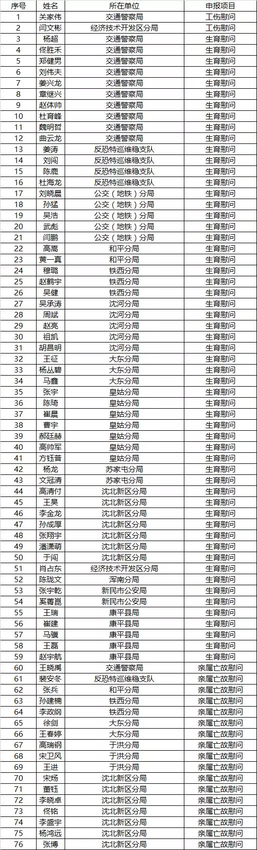 八一慰问金发放标准详解,八一慰问金发放标准全面解析