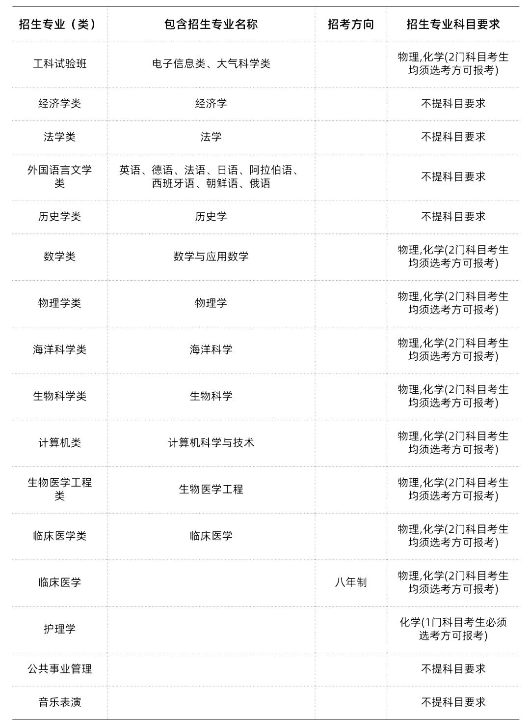 国防科技大学,是985还是211?,国防科技大学,是985还是211?