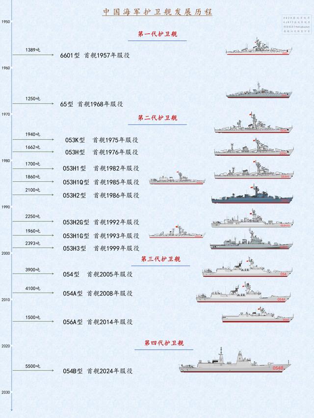 中国海军成长史，从远古到现代的海上力量崛起，中国海军的力量崛起，从古代到现代的海上历程