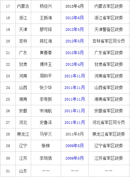中国少将军衔名单2019，2019年中国少将军衔名单公布