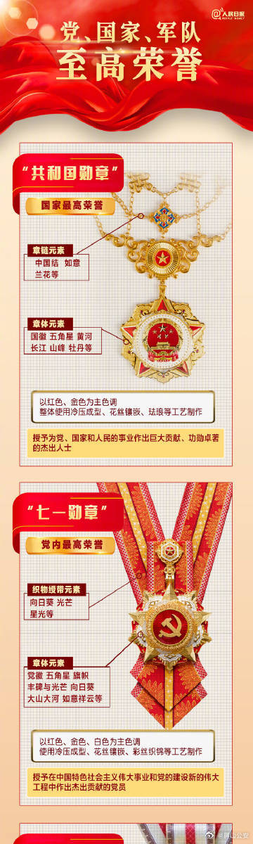 共和国勋章奖励金额及其荣誉价值，共和国勋章奖励金额与荣誉价值解析