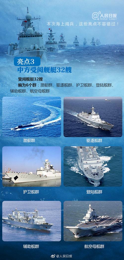 海军成立70周年海上阅兵检阅舰名字——中国海军力量的壮丽巡礼，中国海军力量壮丽巡礼，70周年海上阅兵检阅舰名字揭晓