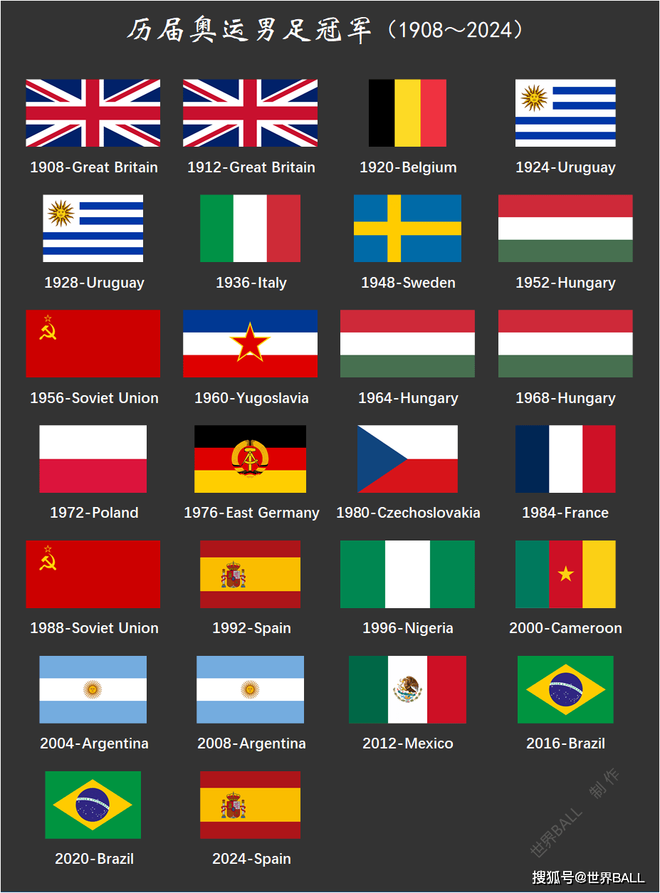 历任国旗擎旗手名单,光荣使命的传承者,光荣传承,历任国旗擎旗手名单揭秘