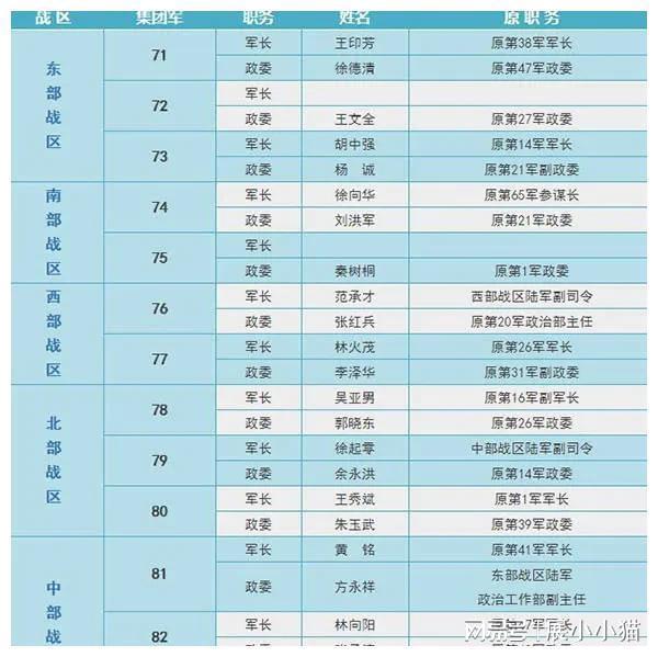 2016年中国军队改革概览——军改一览表，2016年中国军队改革概览，军改一览表全景展示