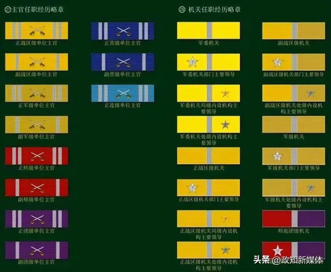 2022年晋升上将名单揭晓,新一批军事领袖展现风采,2022年新晋升上将名单公布,军事领袖风采展现