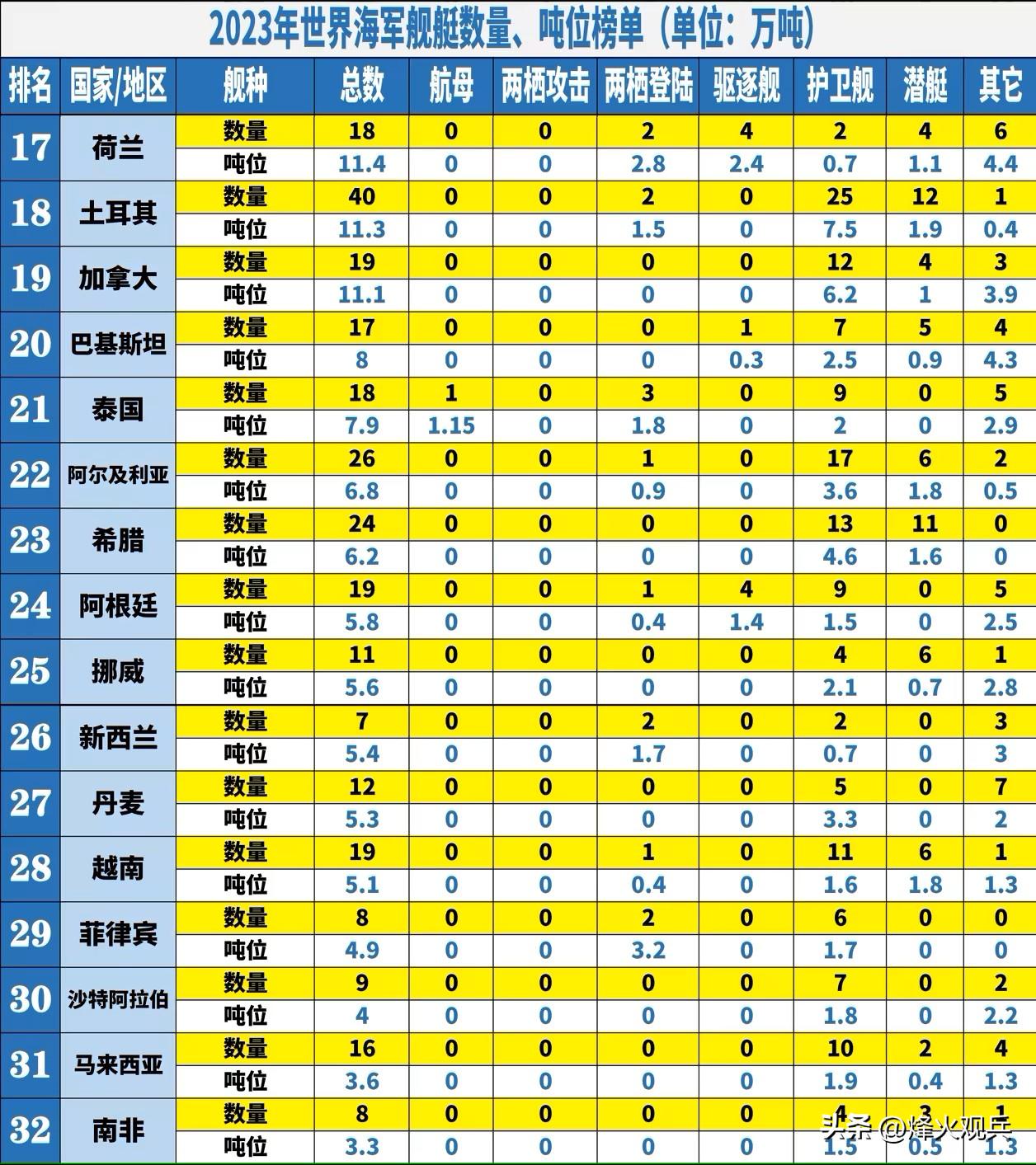 中国海军各舰艇吨位排名,中国海军舰艇吨位排名榜单揭晓
