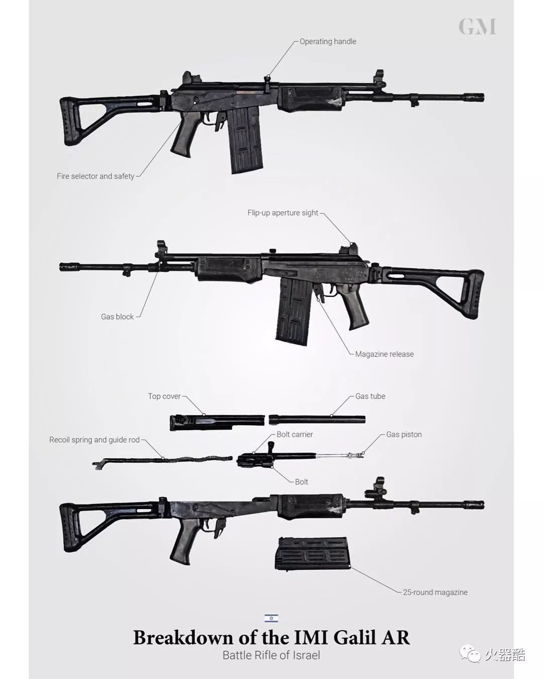 轻武器图解百科,探索现代轻武器的奥秘,现代轻武器奥秘探索,图解百科全书
