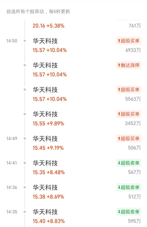 今天买入明天涨停公式,股市投资的神秘钥匙,揭秘股市涨停秘诀,今日买入明日涨停公式揭秘!