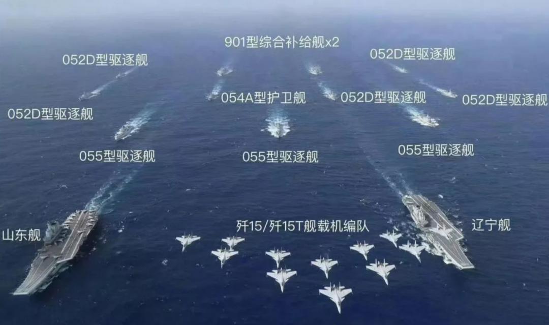 中国六个航母战斗群,走向深蓝的战略布局,中国六个航母战斗群,深蓝战略布局启航