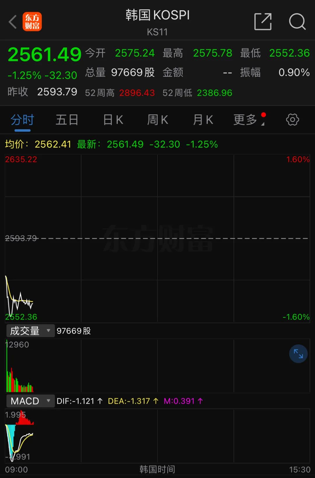 朝鲜军工股,探索与挑战,朝鲜军工股,探索与面临的挑战