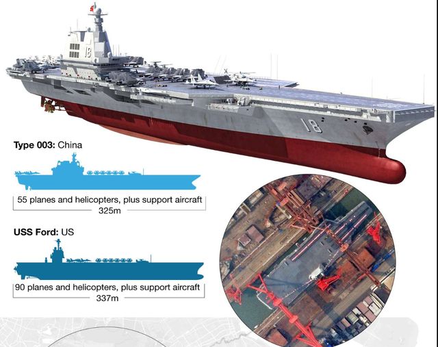 福建号与福特级,两大舰队的巅峰对比,福建号与福特级,两大舰队实力对比分析