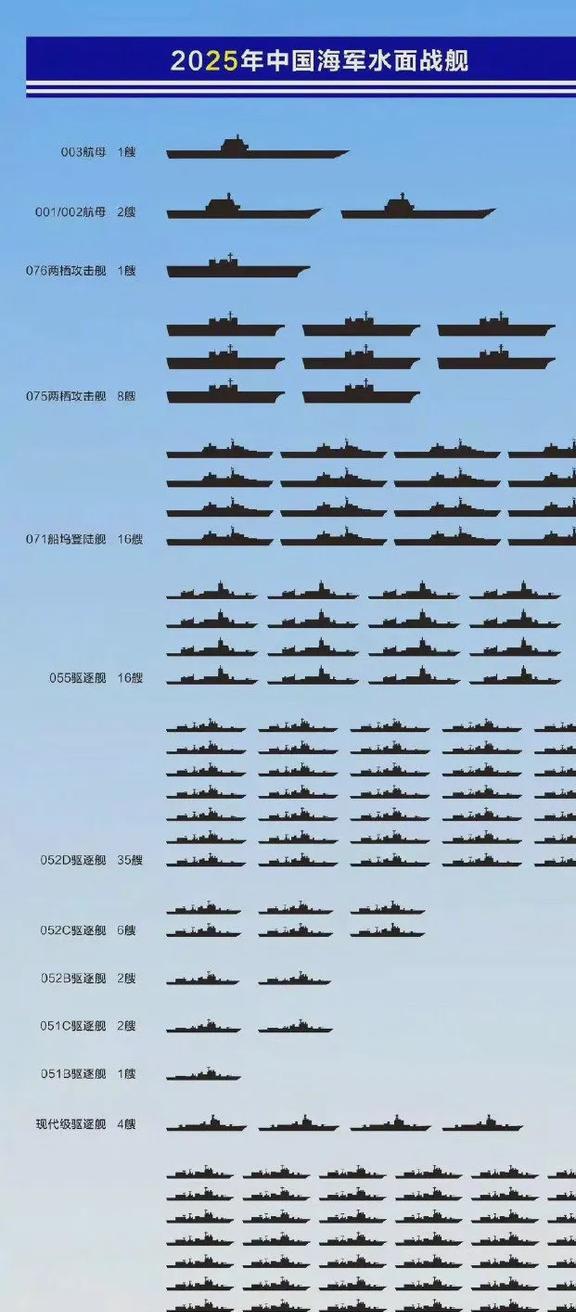 运城舰编制等级详解，运城舰编制等级全面解析