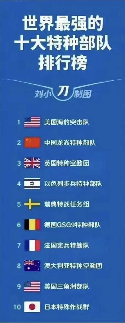 中国特种部队在世界上的排名，中国特种部队在世界上的排名及实力评估
