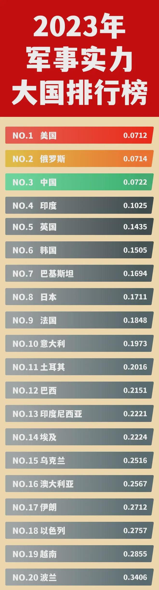 2022年世界空军排行，全球空军实力排行，2022年榜单揭晓