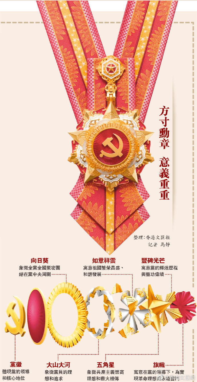 共和国勋章与七一勋章,区别与联系,共和国勋章与七一勋章,区别与交融的荣誉标识