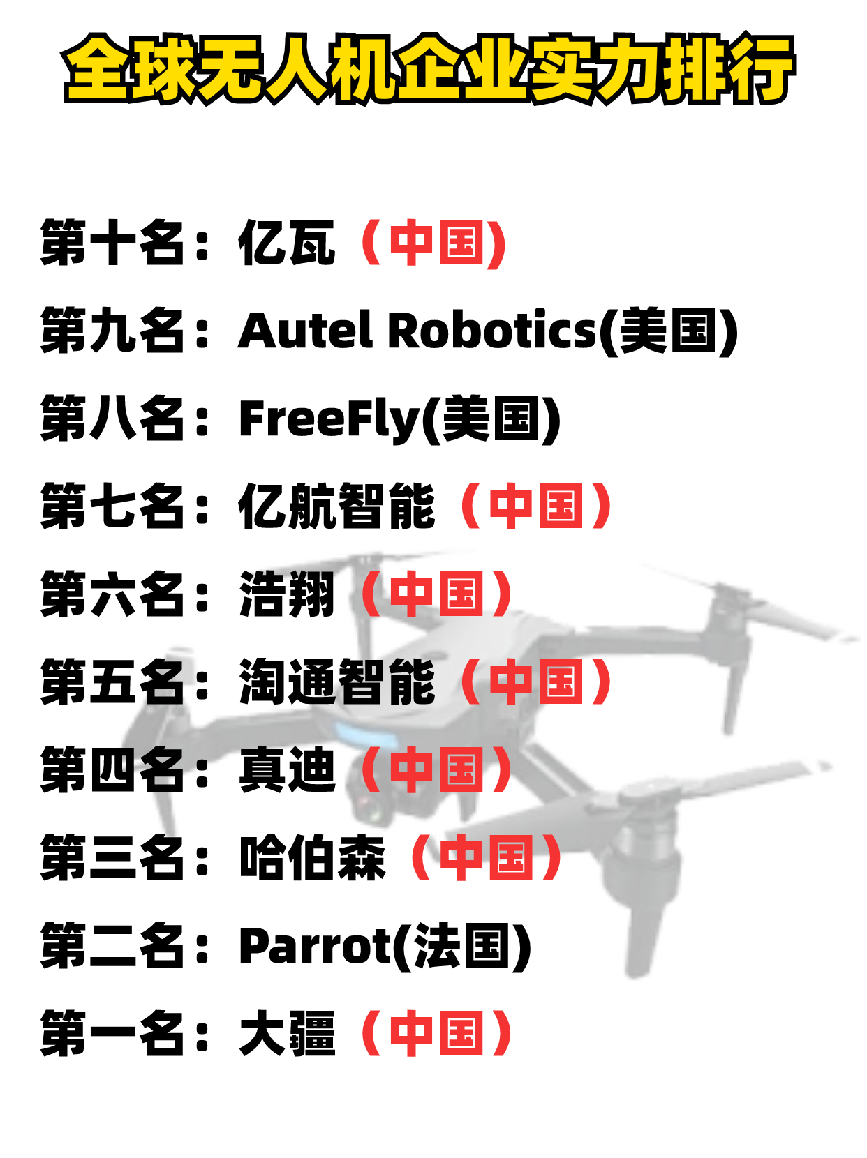 世界公认十大无人机，世界公认的十大无人机榜单揭晓