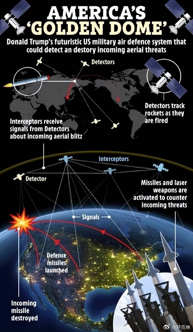 中国反导系统成功,迈向全球领先的军事技术新纪元,中国反导系统成功,引领全球军事技术新纪元迈进