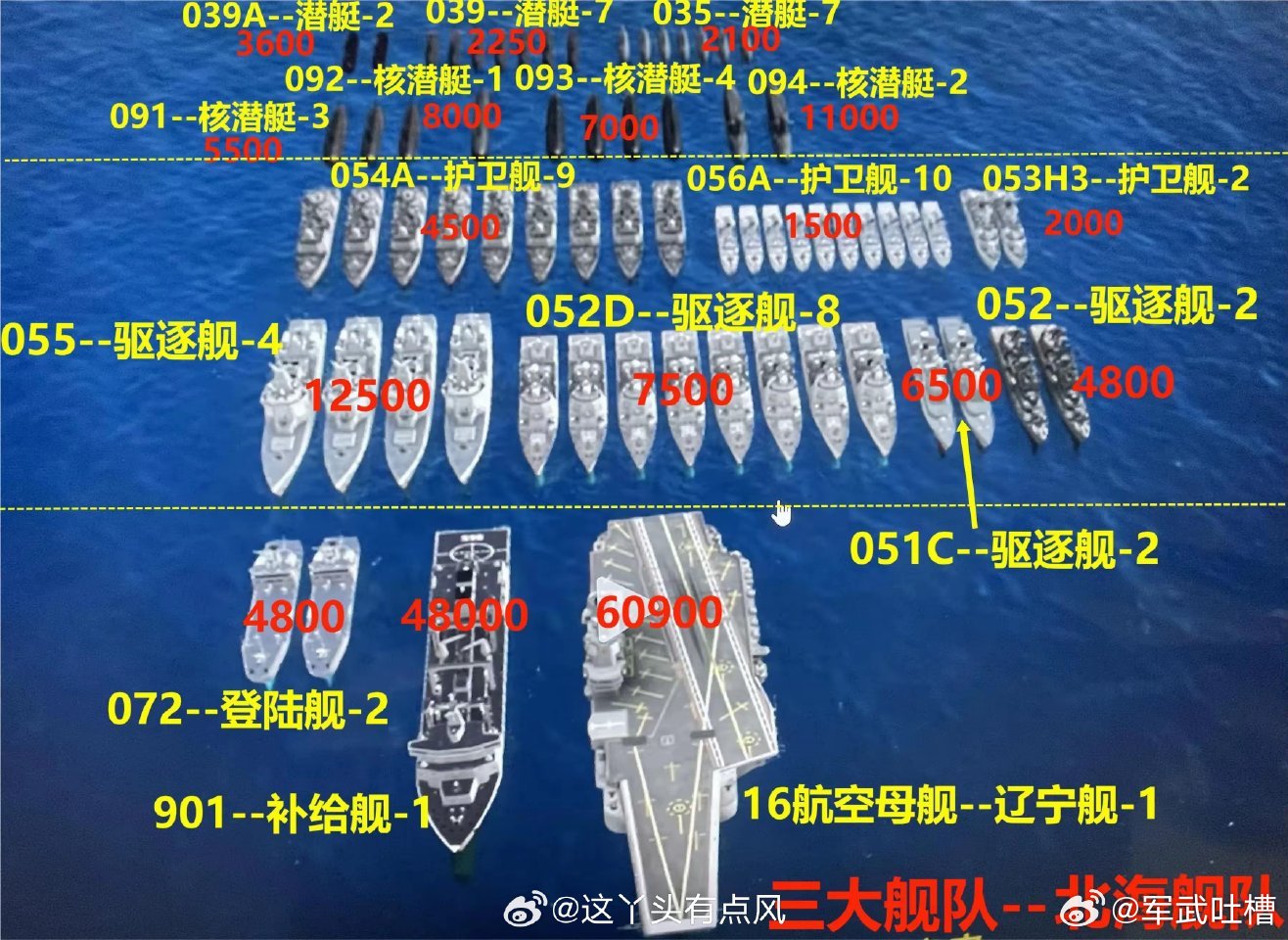 中国军舰数量的现状与发展趋势，中国军舰数量的现状与发展趋势分析