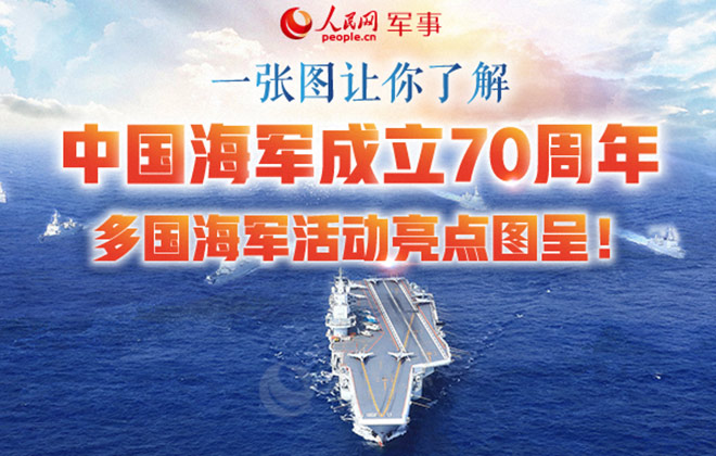 中国海军70周年庆典