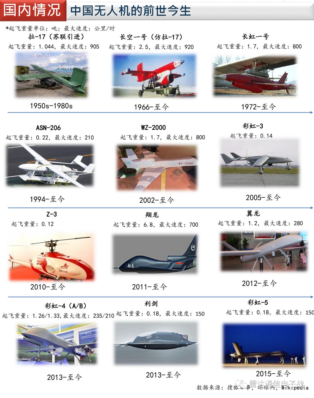 全球鹰无人机与中国无人机的对比研究，全球鹰无人机与中国无人机的对比研究分析