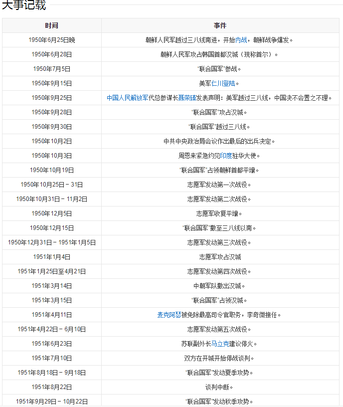 中国人民志愿军赴朝作战时间，历史回顾与意义深远，中国人民志愿军赴朝作战的历史回顾与深远意义