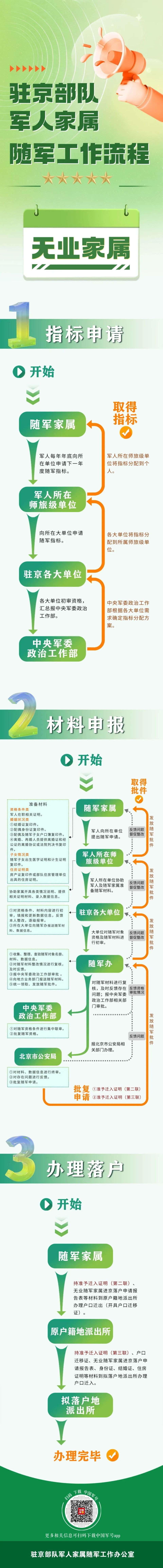 部队调兵流程详解，部队调兵流程全面解析